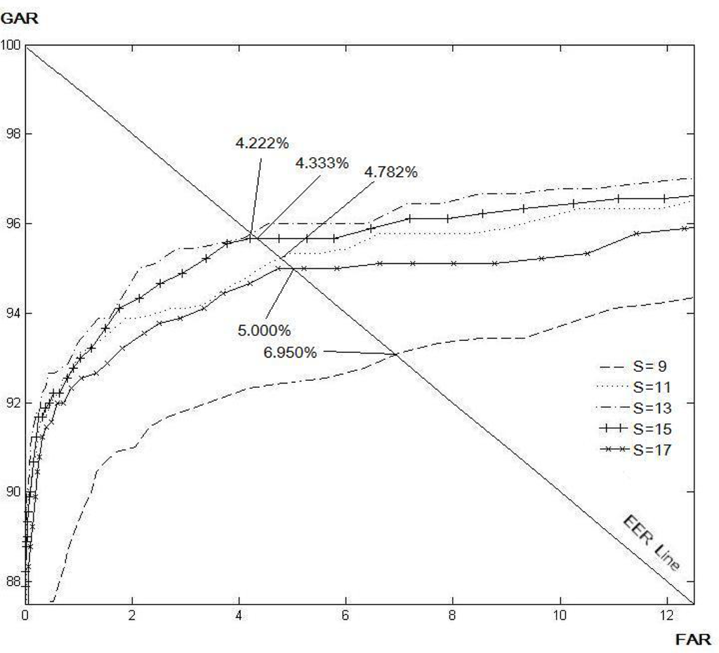 Sensors 11 11357f11 1024