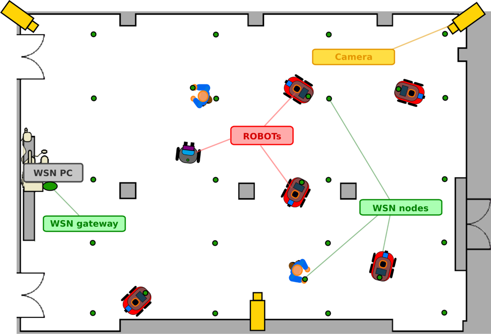Sensors 11 11516f1 1024
