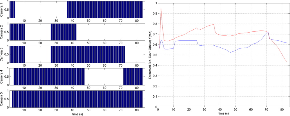 Sensors 11 11516f10 1024