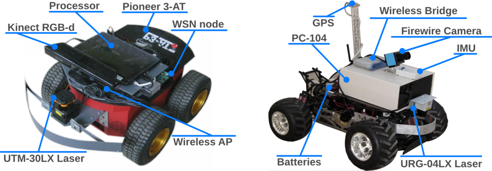 Sensors 11 11516f2 1024