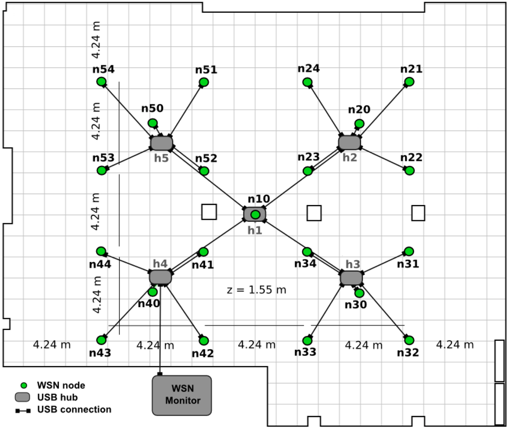 Sensors 11 11516f3 1024