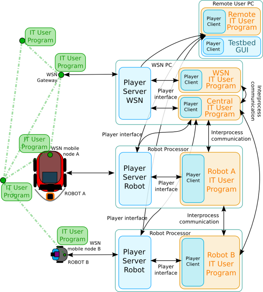 Sensors 11 11516f5 1024