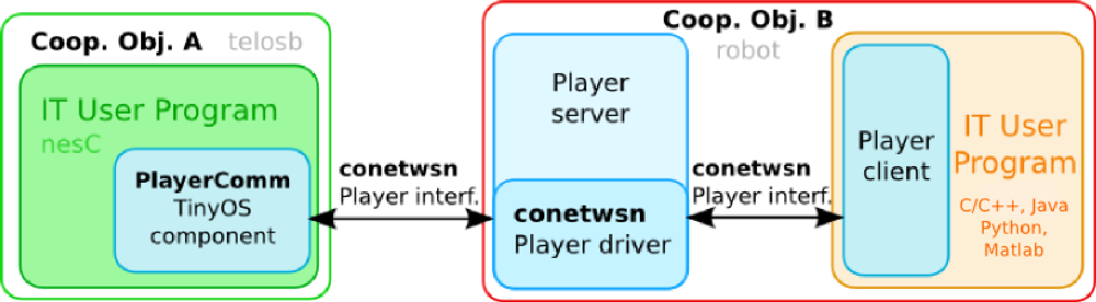 Sensors 11 11516f6 1024