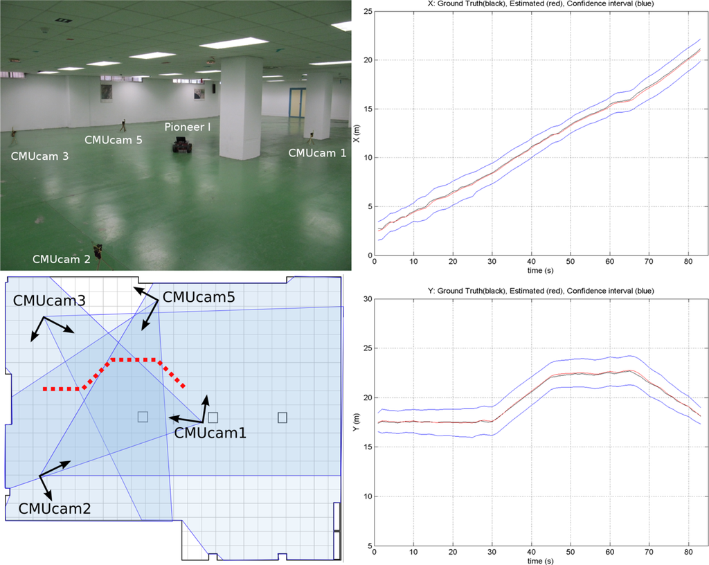Sensors 11 11516f9 1024