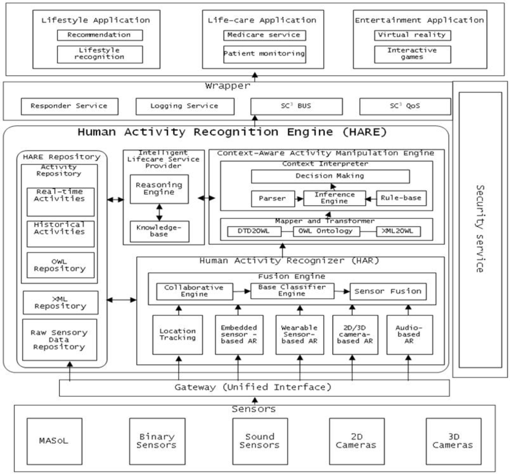 Sensors 11 11581f1 1024
