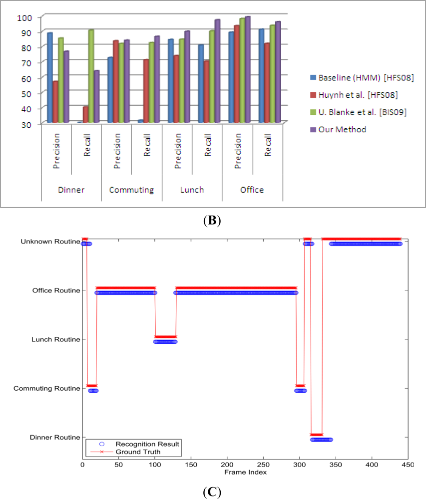 Sensors 11 11581f4b 1024