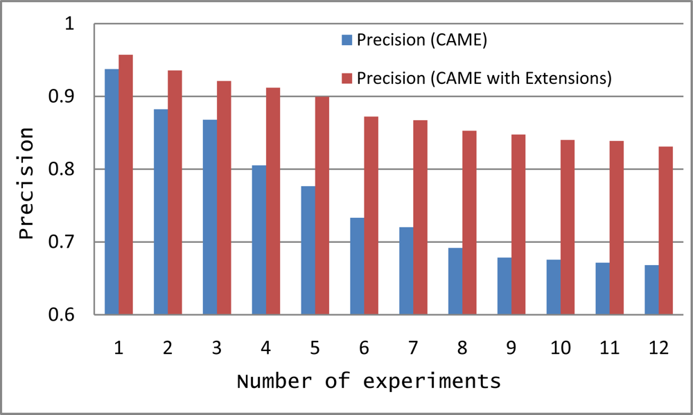Sensors 11 11581f7 1024