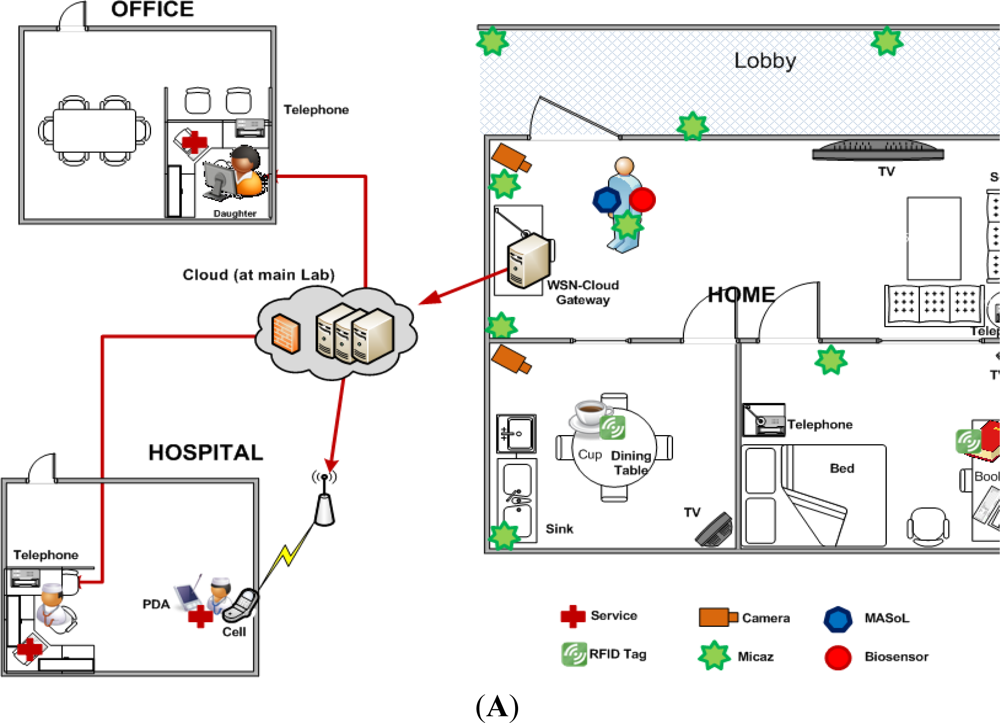 Sensors 11 11581f8a 1024