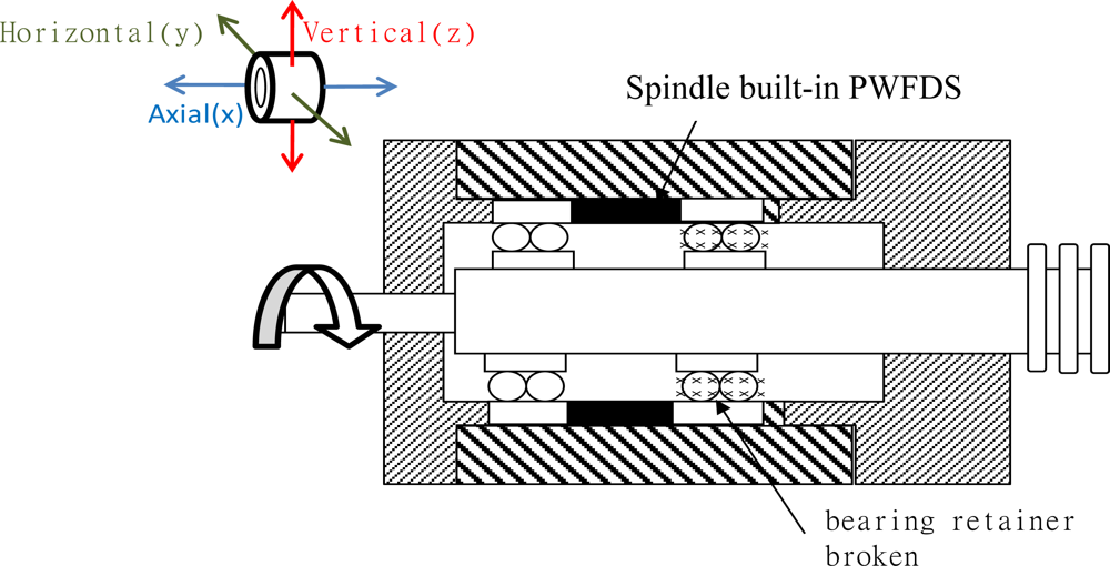 Sensors 12 00024 i03