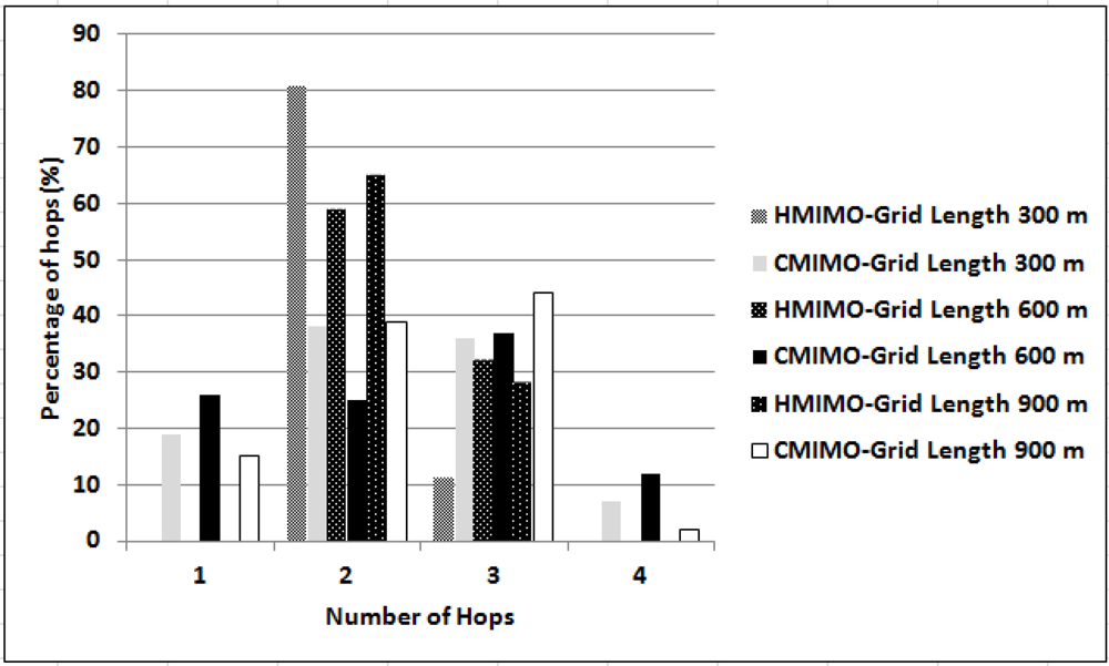 Sensors 12 00092f10 1024