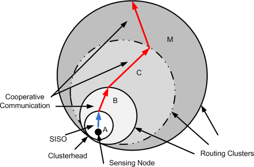 Sensors 12 00092f2 1024