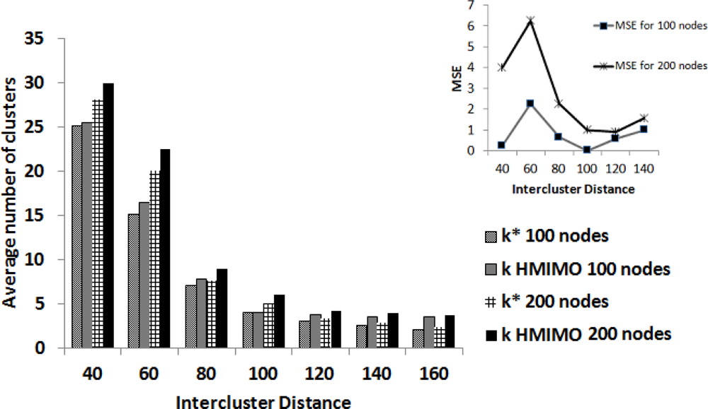 Sensors 12 00092f3 1024