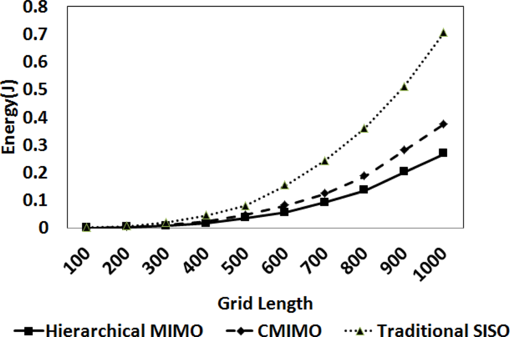 Sensors 12 00092f4 1024