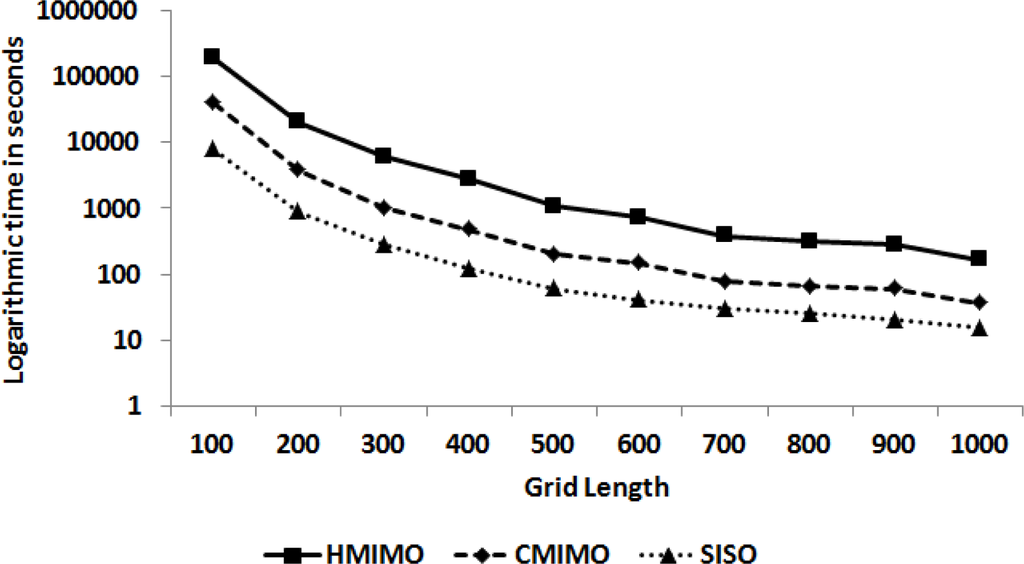 Sensors 12 00092f6 1024