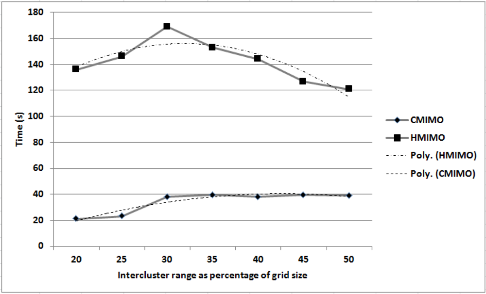 Sensors 12 00092f7 1024