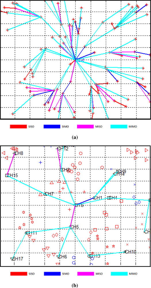 Sensors 12 00092f8 1024
