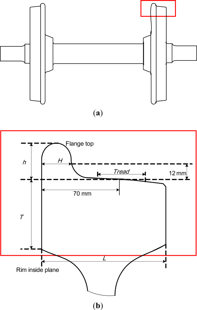 Sensors 12 00334f1 1024