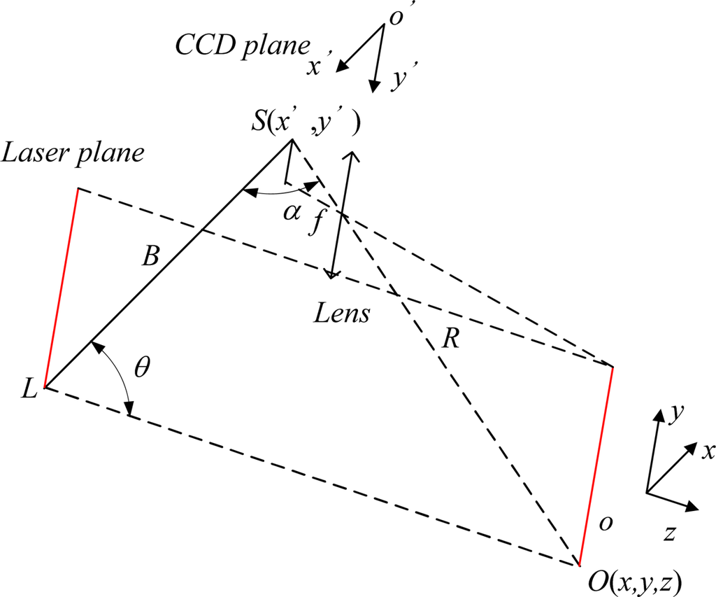 Sensors 12 00334f2 1024