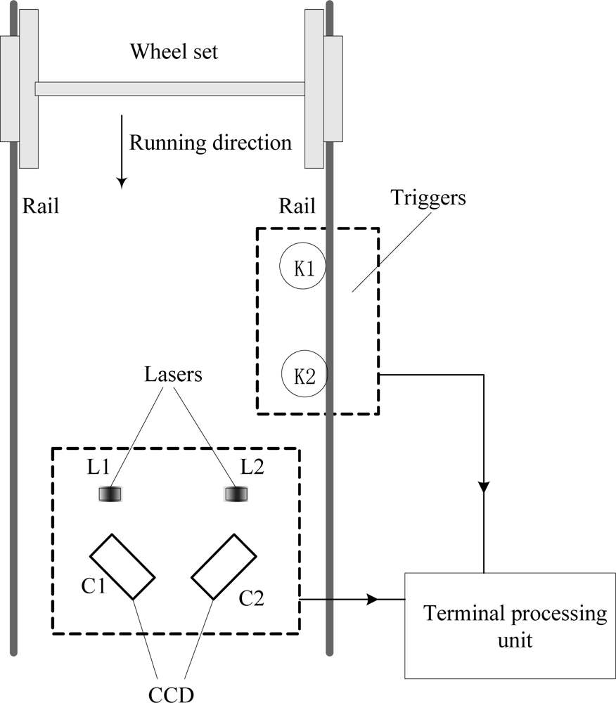 Sensors 12 00334f5 1024