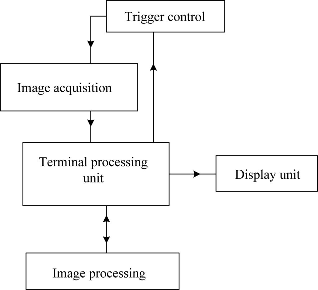 Sensors 12 00334f6 1024