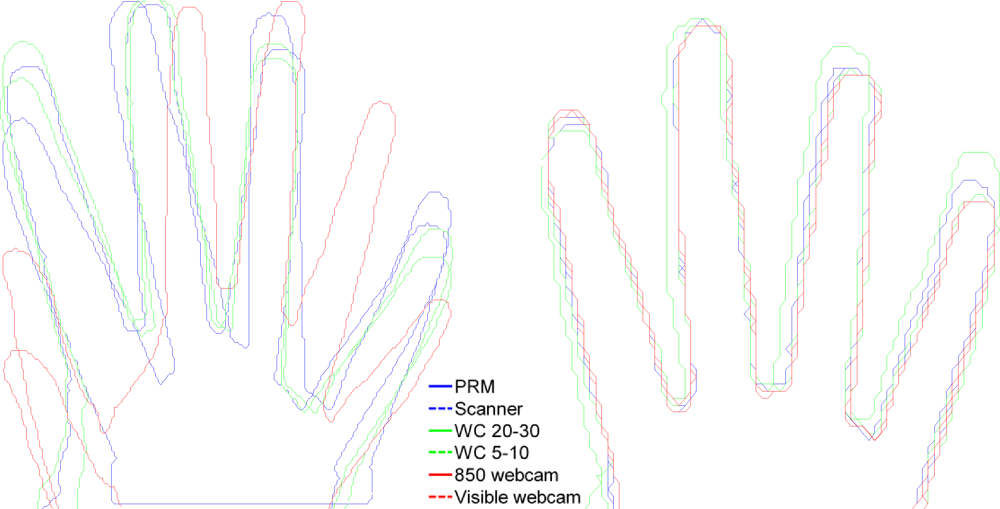Sensors 12 01352f12 1024