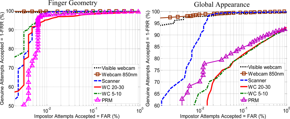 Sensors 12 01352f17 1024