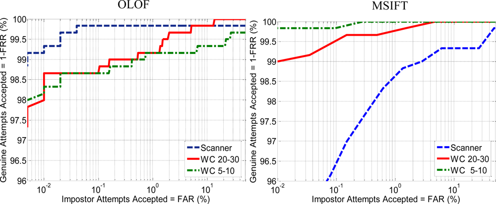 Sensors 12 01352f18 1024