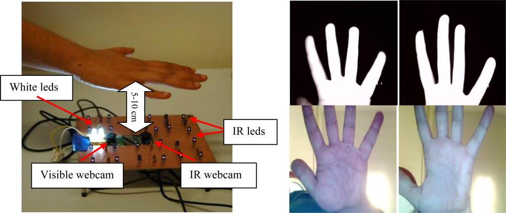 Sensors 12 01352f6 1024