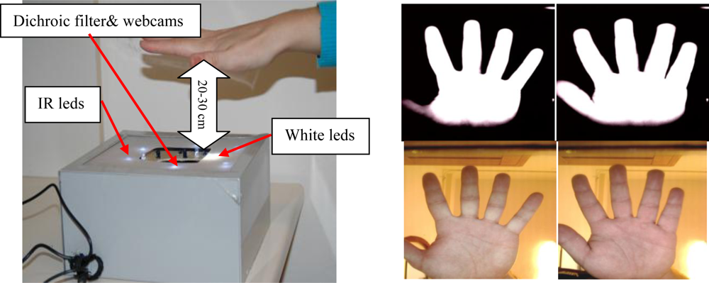 Sensors 12 01352f7 1024