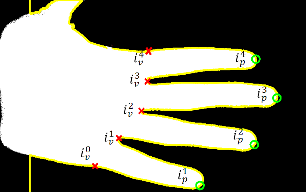 Sensors 12 01352f8 1024