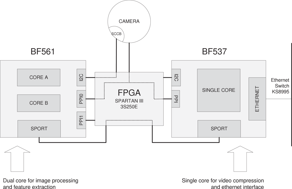 Sensors 12 01509f1 1024