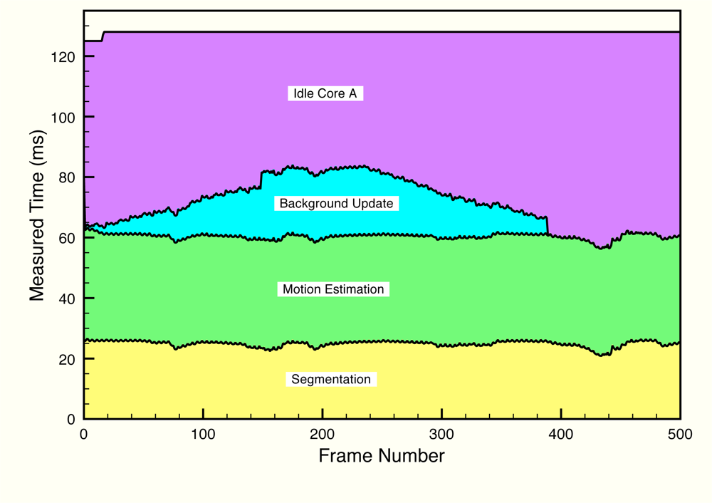 Sensors 12 01509f11 1024