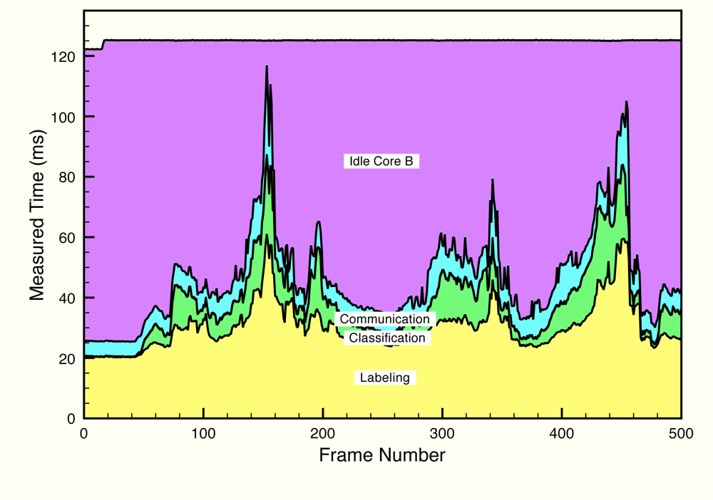 Sensors 12 01509f12 1024