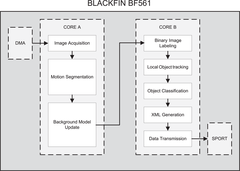 Sensors 12 01509f2 1024