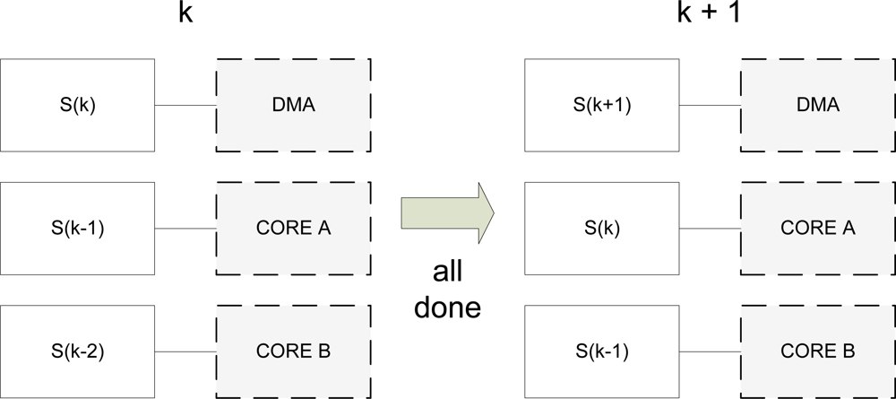 Sensors 12 01509f4 1024