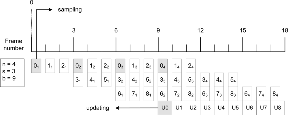 Sensors 12 01509f6 1024
