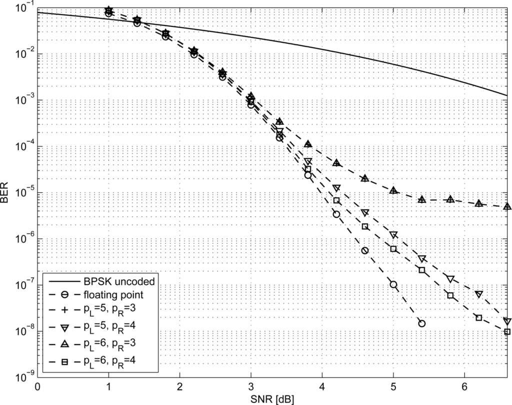 Sensors 12 01529f2 1024