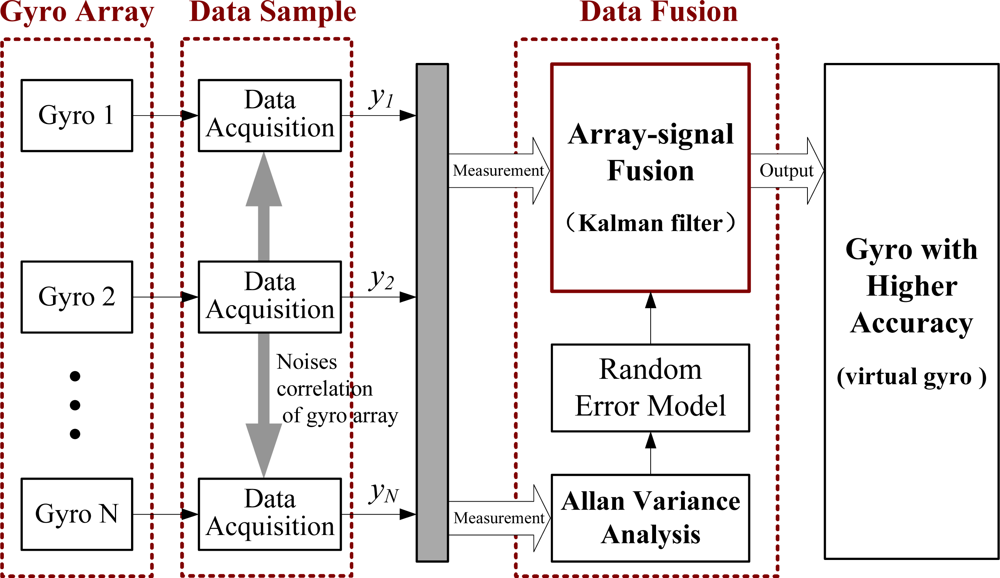 Sensors 12 01720f1 1024