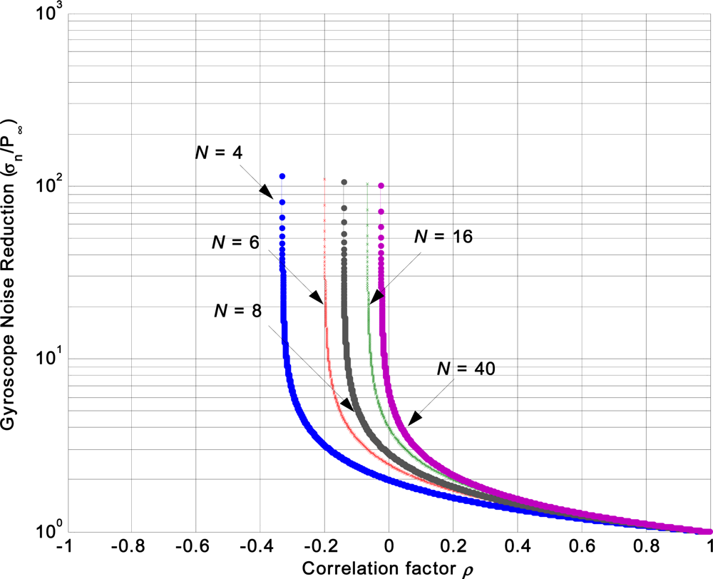 Sensors 12 01720f3 1024