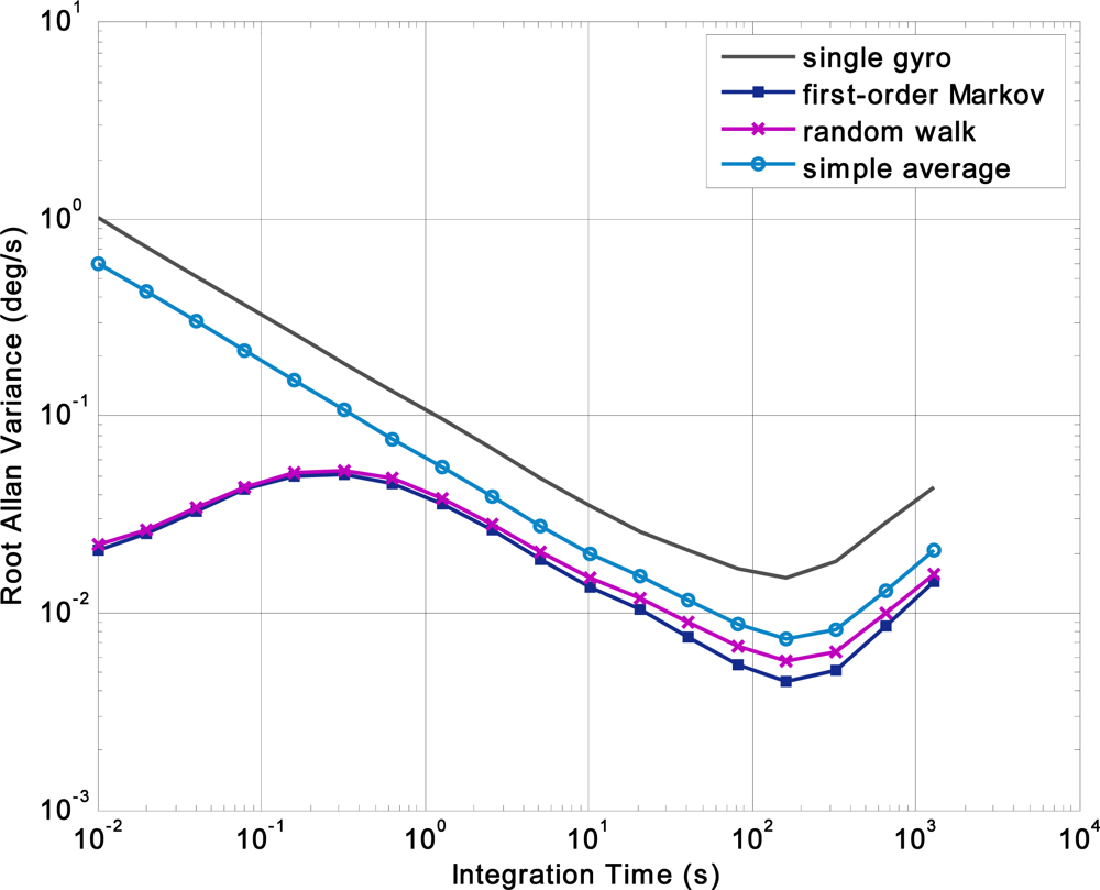 Sensors 12 01720f6 1024