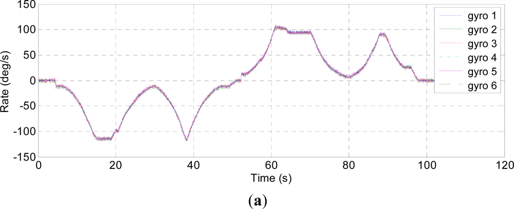 Sensors 12 01720f8a 1024