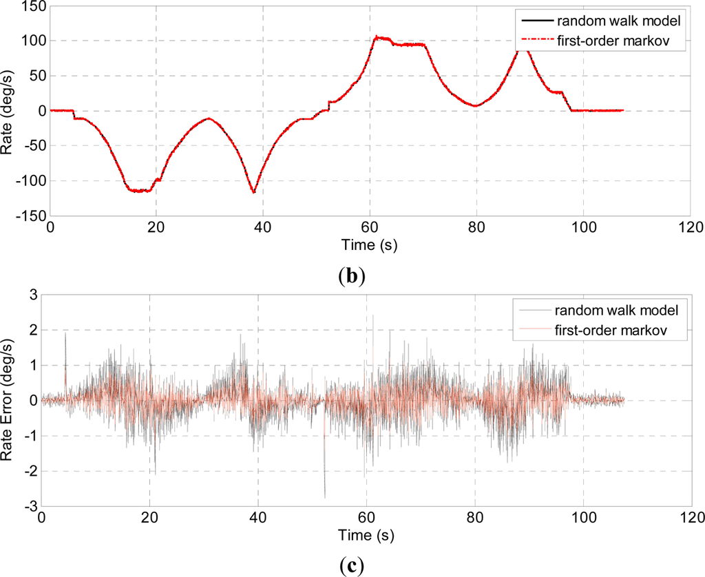 Sensors 12 01720f8b 1024
