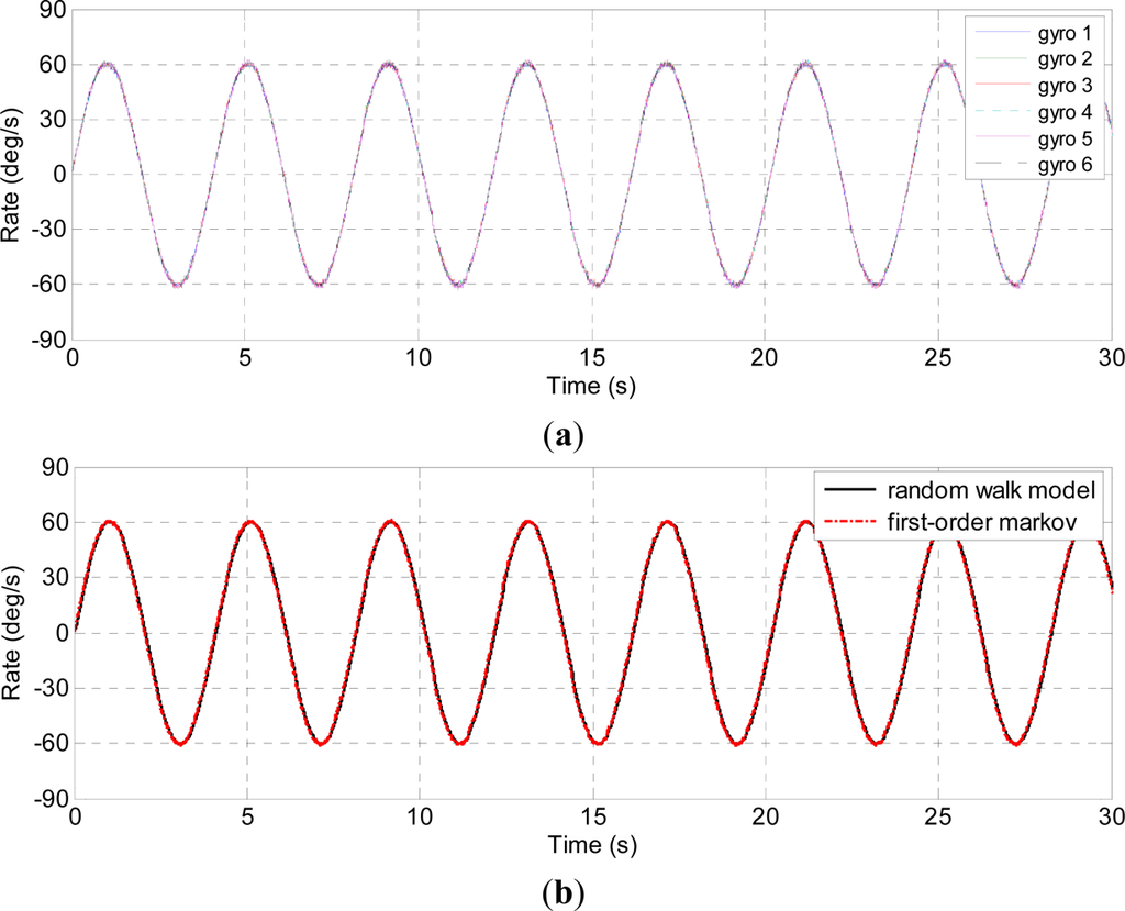 Sensors 12 01720f9a 1024