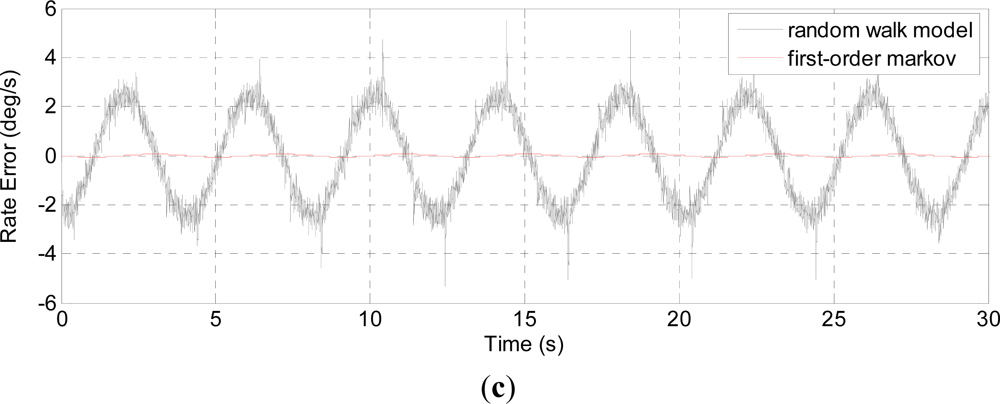 Sensors 12 01720f9b 1024