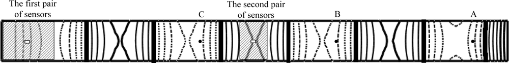Sensors 12 02088i10