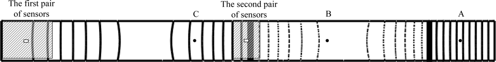 Sensors 12 02088i3