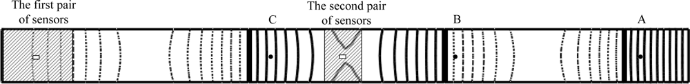 Sensors 12 02088i4
