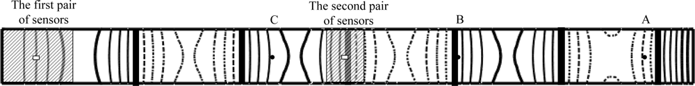 Sensors 12 02088i9