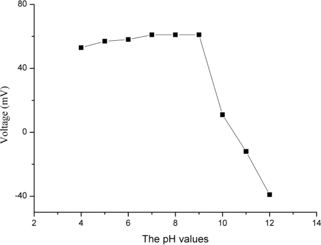 Sensors 12 02456f3 1024