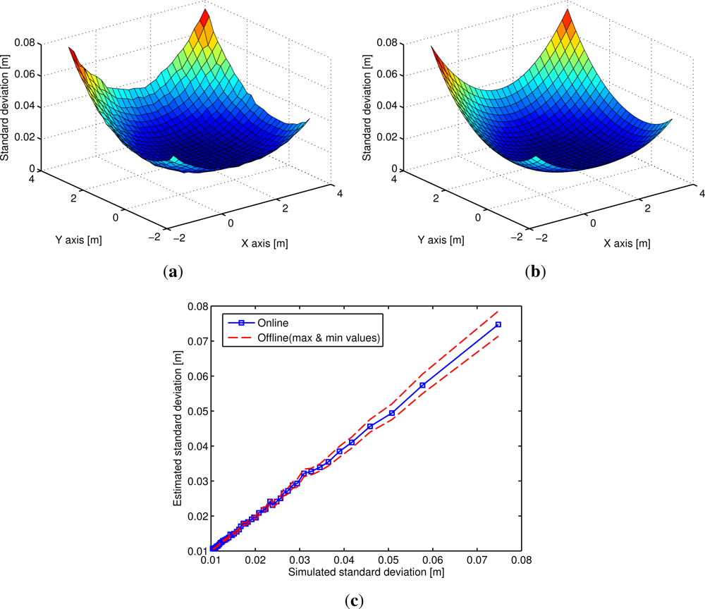 Sensors 12 02561f3 1024